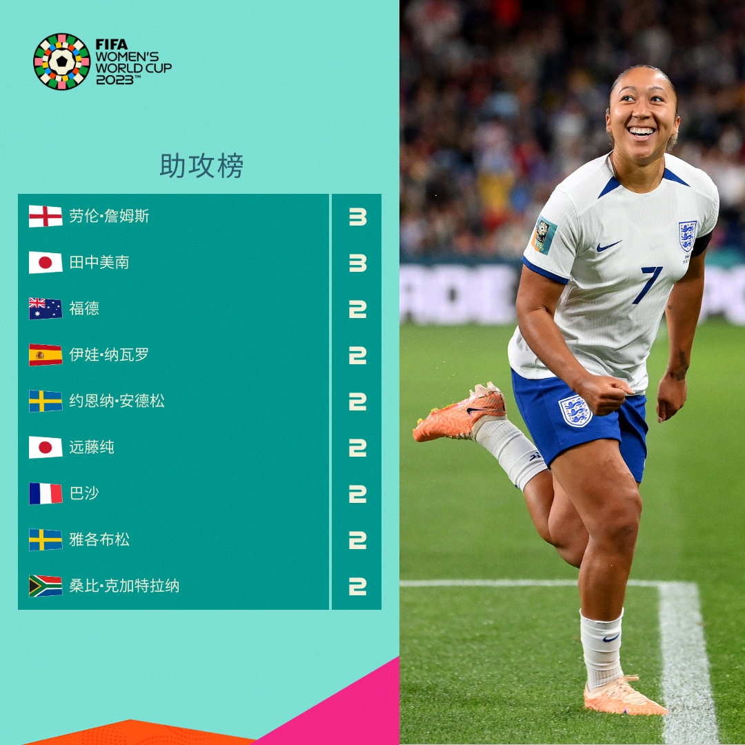通过合理